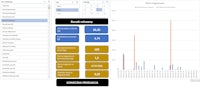 a screen shot of a dashboard with a number of different numbers